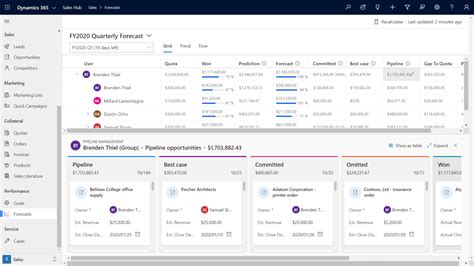 Microsoft Dynamics 365 Sales 2025 Activation Key
